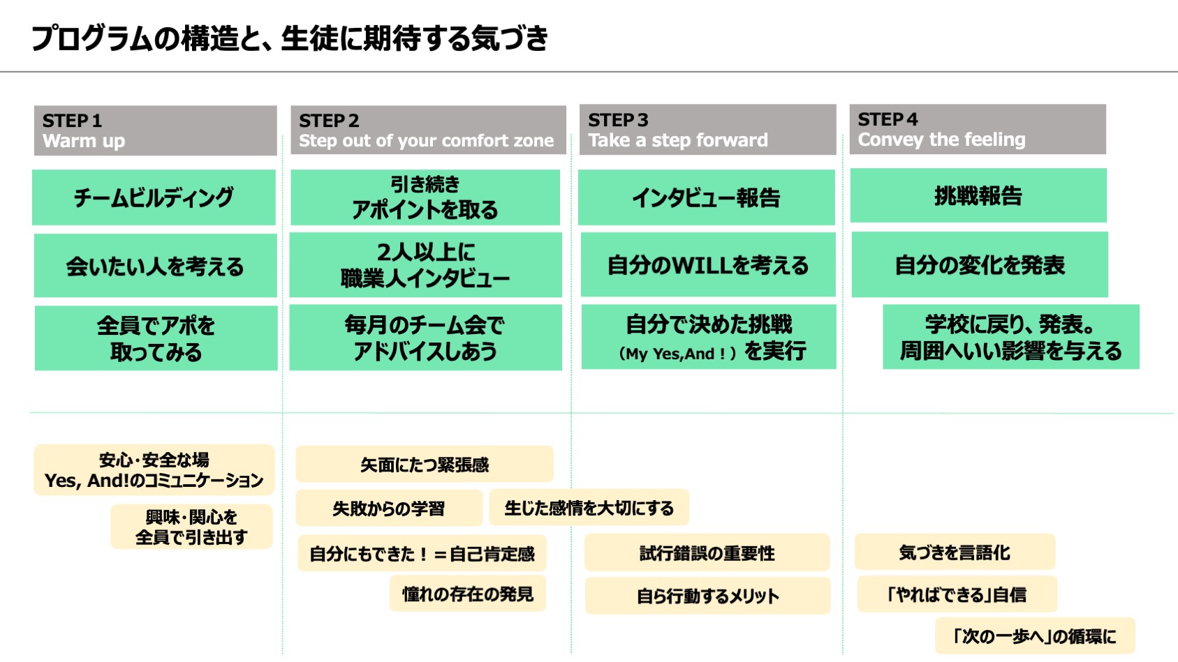 プログラム全体構造